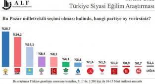 Bu Pazar Milletvekili Seçimi Olsa Hangi Partiye Oy Verirsiniz