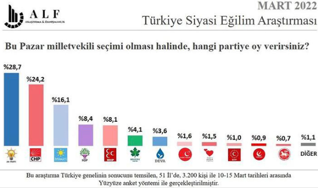Bu Pazar Milletvekili Seçimi Olsa Hangi Partiye Oy Verirsiniz