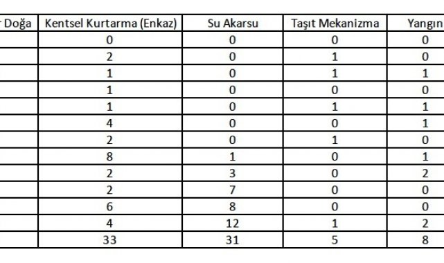 Eskişehir AKUT ekibinin artan operasyon verileri dikkat çekiyor
