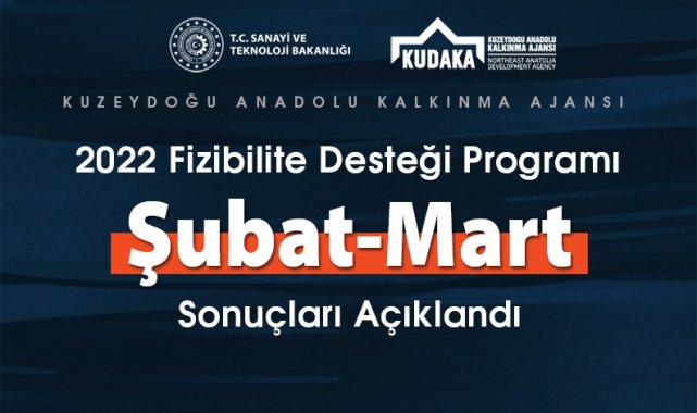 KUDAKA 2022 yılı fizibilite desteği programı Şubat-Mart sonuçları açıklandı