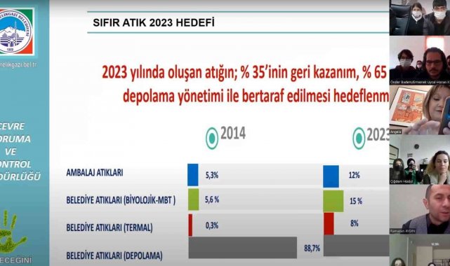 Melikgazi'den 5 ülke ve 5 şehire geri dönüşüm eğitimi