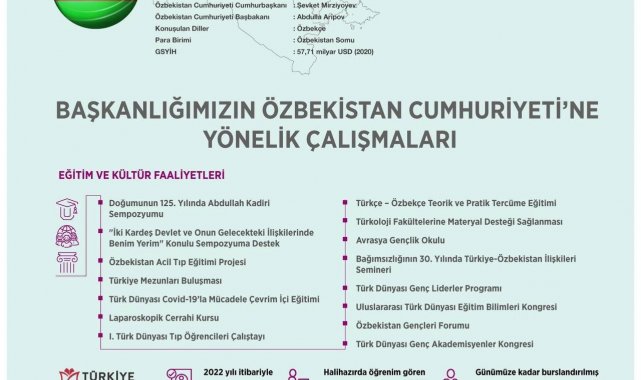 Özbekistan&#039;da nitelikli insan kaynağının yetişmesine destek