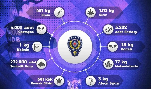 Sokak operasyonlarında 1 haftada 4 bin 692 kişiye adli işlem uygulandı