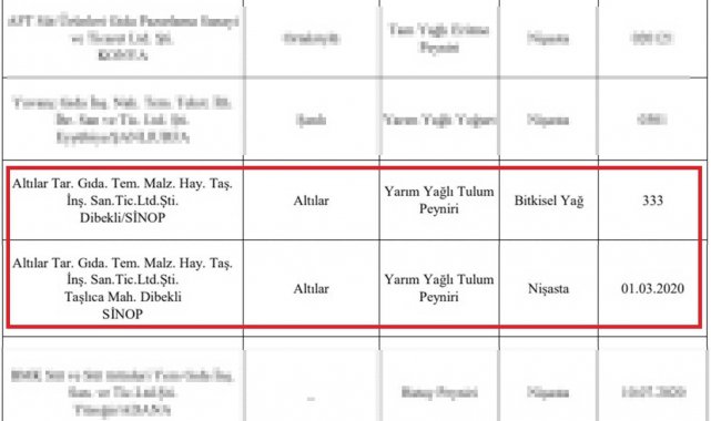 Tarım ve Orman Bakanlığı ifşa etti, aralarında Sinop da var