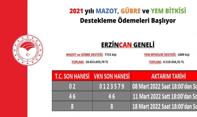 Tarımsal destekleme ödemeleri çiftçilerin hesaplarına aktarılmaya başlıyor