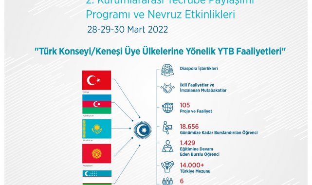 Türk Devletleri Teşkilatı diaspora kurumları YTB&#039;nin ev sahipliğinde toplanıyor