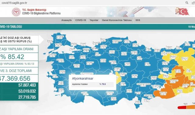 Afyonkarahisar'da korona virüs aşılama oranı yüzde 80'lere yükseldi