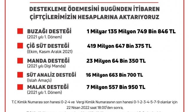 Bakan Kirişci, 5 farklı kalemde 1 milyar 602 milyon liralık destek ödemelerinin başladığını bildirdi