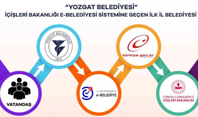 Başkan Köse: Öncülük ediyoruz