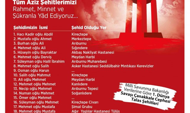 Başkan Yalçın, Talaslı Çanakkale şehitlerini andı