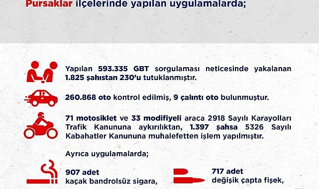 Ankara'da 3 haftalık asayiş uygulamalarında 230 kişi tutuklandı