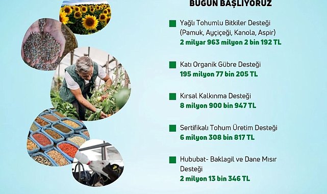 Bakan Kirişci, 6 farklı kalemde 3 milyar 176 milyon liralık destek ödemelerinin başladığını bildirdi