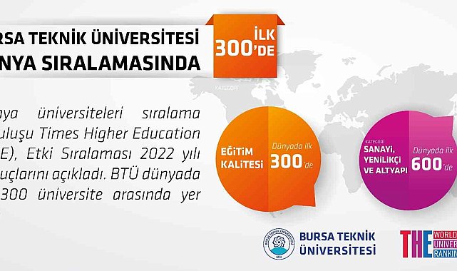BTÜ dünya sıralamasında ilk 300'de