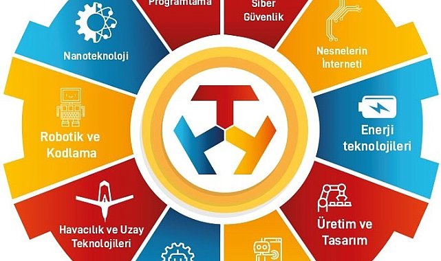 Milli Teknoloji hamlesine gençler katkıda bulunacak