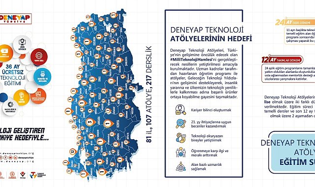 Sinop'ta Deneyap Teknoloji Atölyesi'ne 160 öğrenci alınacak
