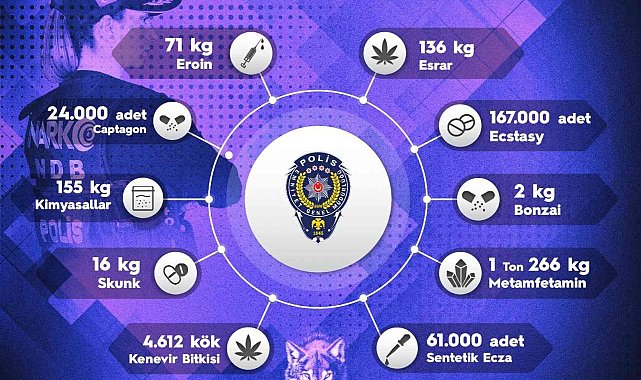 Sokak operasyonlarında bir haftada 4 bin 334 kişiye adli işlem uygulandı