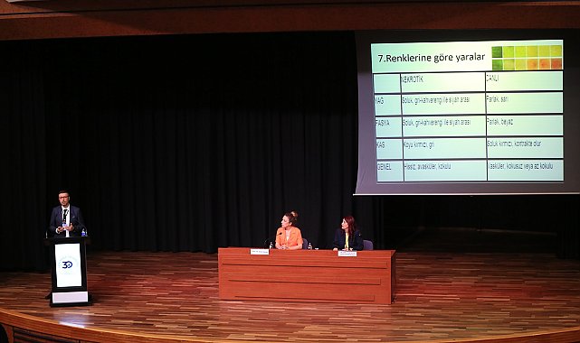 Yara bakımında yeni yaklaşımlar sempozyumda ele alındı