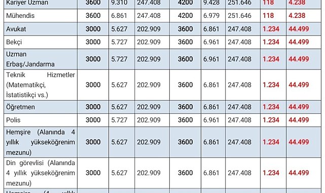 3600 ek gösterge düzenlemesinin detayları belli oldu