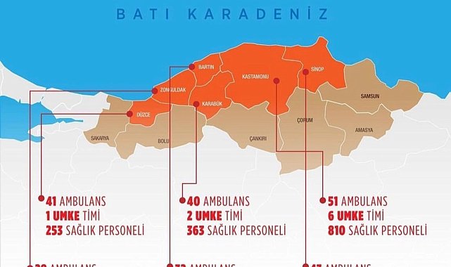 Düzce'de 41 ambulansla afete hazır