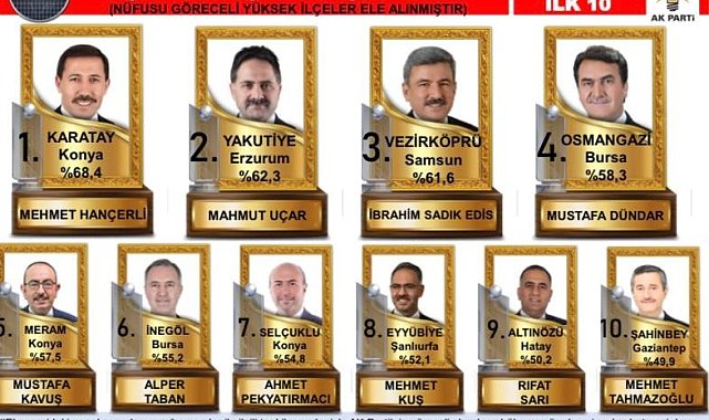 Sekmen ve Uçar zirvede