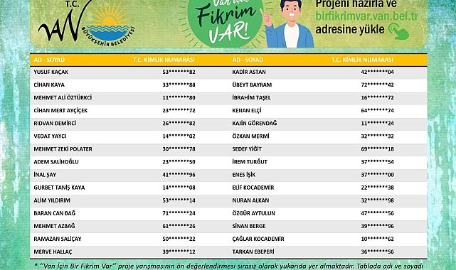 &#039;Van İçin Bir Fikrim Var&#039; projesi sonuçlandı