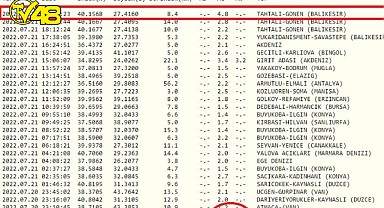 Balıkesir'de 4.8 Şiddetinde Deprem