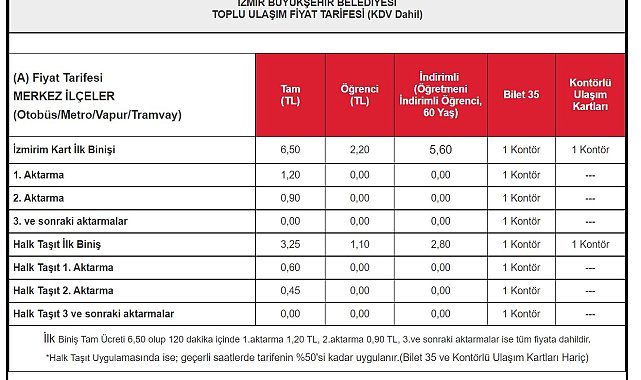 İzmir&#039;in ulaşım ücretlerine indirim