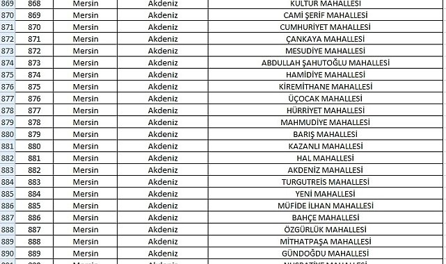 Mersin&#039;de 63 mahalle yabancıların ikametine kapatıldı