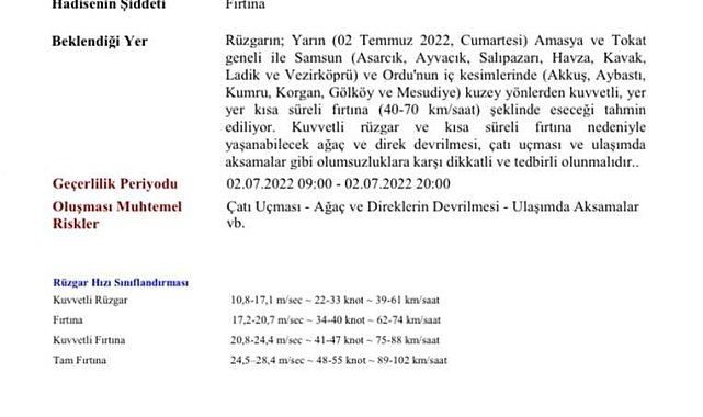 Samsun&#039;da fırtına uyarısı