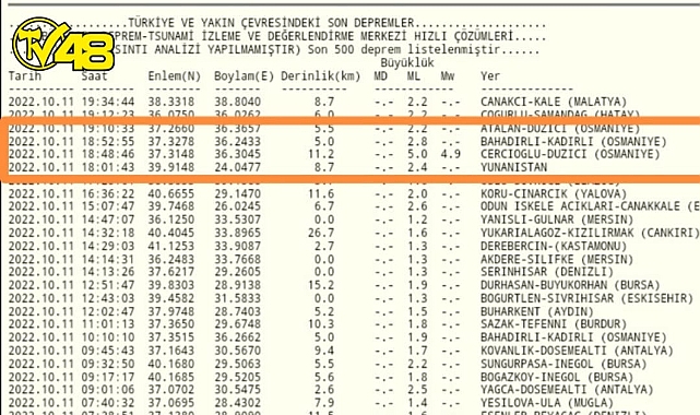 Osmaniye&#039;de Korkutan Deprem