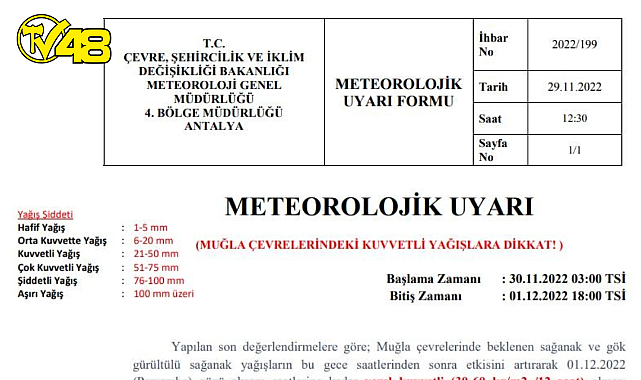 Meteoroloji Uyardı! Muğla&#039;ya Sağanak Yağış Uyarısı
