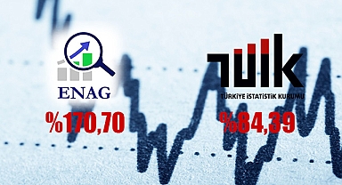 ENFLASYON ORANLARI, TÜİK %84,39, ENAG %170,70!