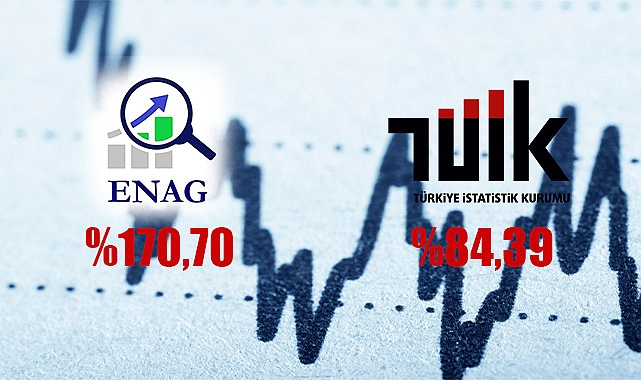 ENFLASYON ORANLARI, TÜİK %84,39, ENAG %170,70!