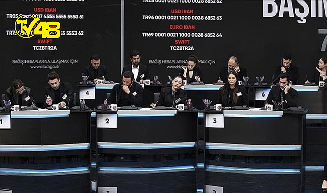 Türkiye &#039;Tek Yürek&#039; oldu, depremzedeler için rekor bağış: 115 milyar 146 milyon 528 bin TL toplandı