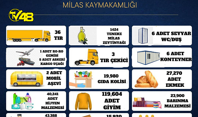 6 ŞUBAT TARİHİNDEN İTİBAREN DEPREM BÖLGESİNE İLÇEMİZDEN GÖNDERİLEN YARDIMLAR