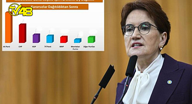 26 ilde gerçekleştirilen seçim anketi sonuçları açıklandı!