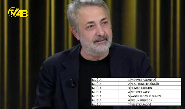 Muğla&#039;dan 1. sıra milletvekili adayı: Mehmet Aslantuğ!