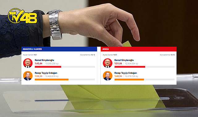 AA&#039;YA GÖRE ERDOĞAN, ANKA&#039;YA GÖRE KILIÇDAROĞLU ÖNDE!