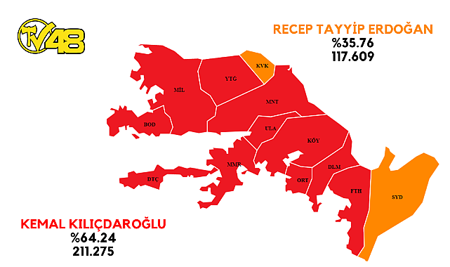 MUĞLA&#039;DA %56.91 SANDIK AÇILDI