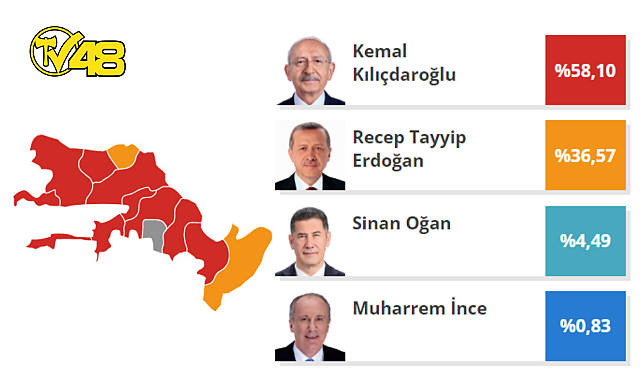 MUĞLA&#039;DA OYLAR SAYILMAYA BAŞLANDI!