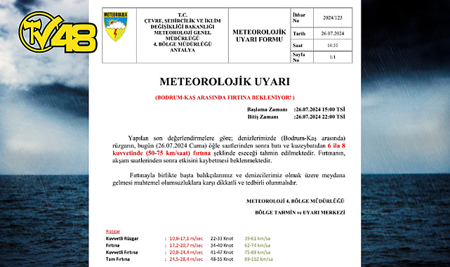 METEOROLOJİ UYARDI! BODRUM- KAŞ ARASINDA FIRTINA BEKLENİYOR
