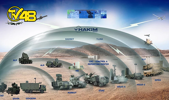 TÜRK HAVA SAHASI EMİN ELLERDE... TÜRKİYE BUNU ÜRETEBİLEN DÜNYADAKİ 5 ÜLKEDEN BİRİ