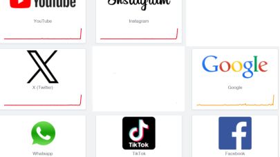 X, Instagram, Youtube Ve Tiktok'a Erişim Sorunu
