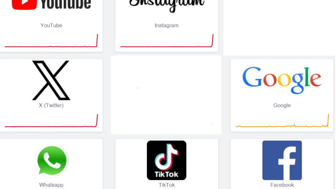 X, Instagram, Youtube Ve Tiktok&#039;a Erişim Sorunu