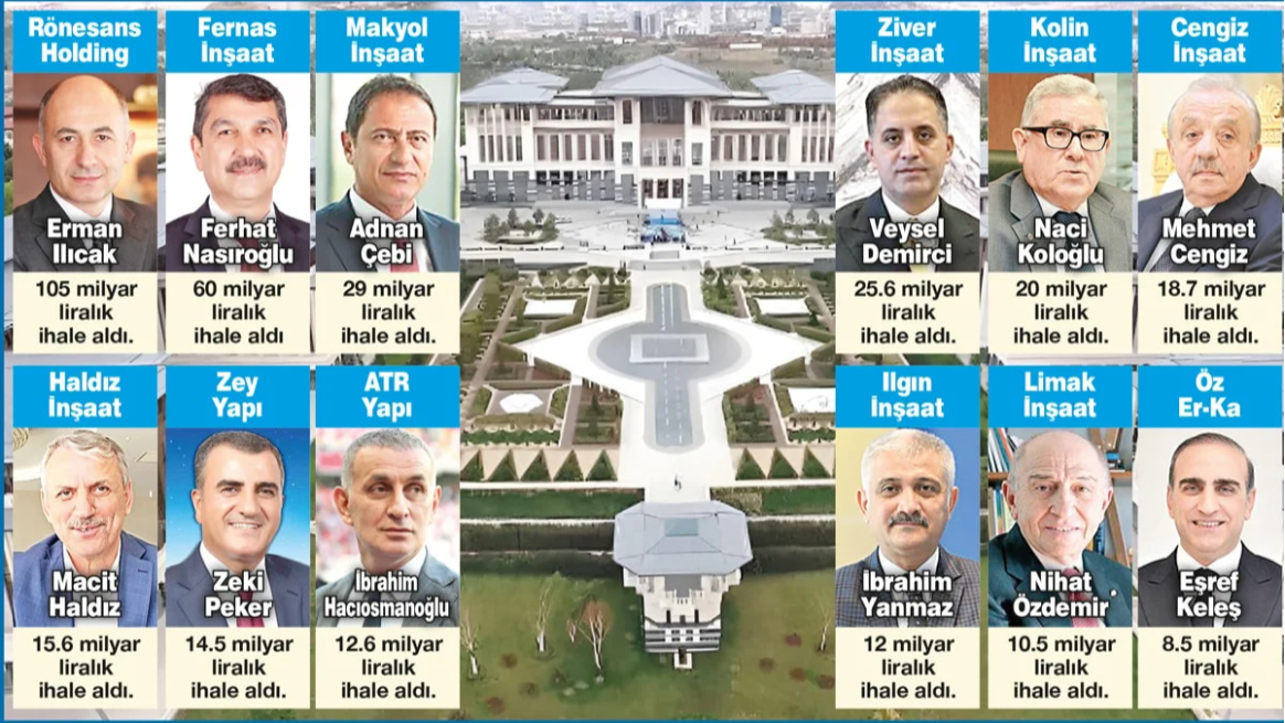 Yetkiyi Vatandaş Verdi Etkiyi Yandaş Gördü