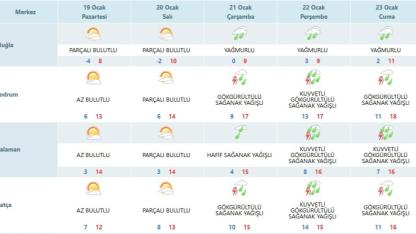 Meteoroloji Uyardı: Muğla Merkez ve İlçelerde Sağanak Yağışlar Etkili Olacak