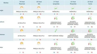 Meteoroloji Uyardı: Muğla Merkez ve İlçelerde Sağanak Yağışlar Etkili Olacak