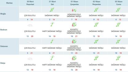 Muğla'da sağanak ve gök gürültüsü kapıda !