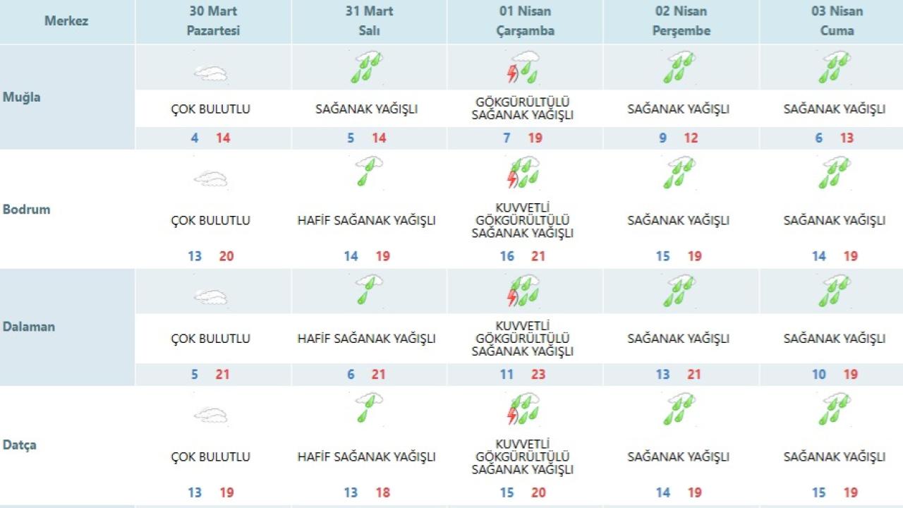 Muğla'da sağanak ve gök gürültüsü kapıda !