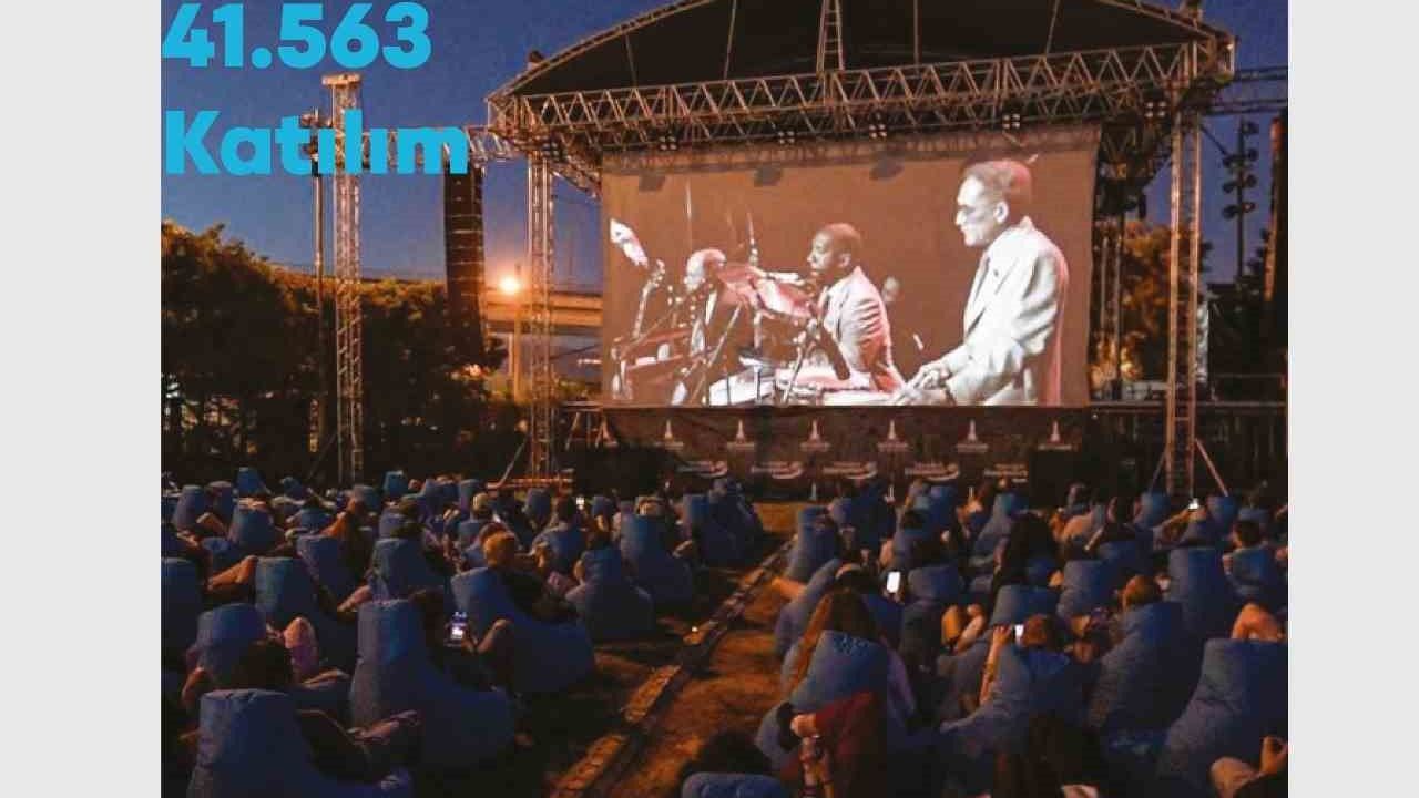 İzmir’in kültür-sanat faaliyetleri